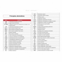SSIAP 1 - Manuel de formation